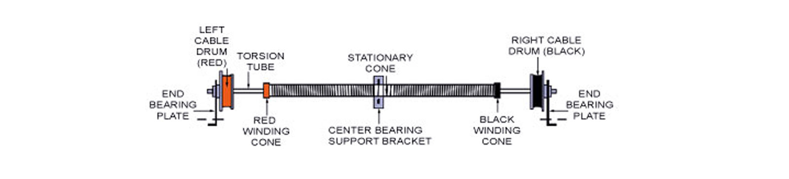 Torsion And Extension Springs Explained