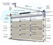 Low Cost Garage Door Spring | Garage Door Repair Livingston